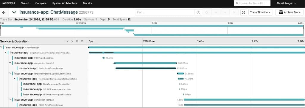 End-to-end observability of an agent's decision chain in Jaeger