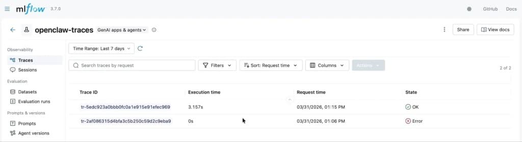 MLflow dashboard aggregating agent request counts, latency, and error rates