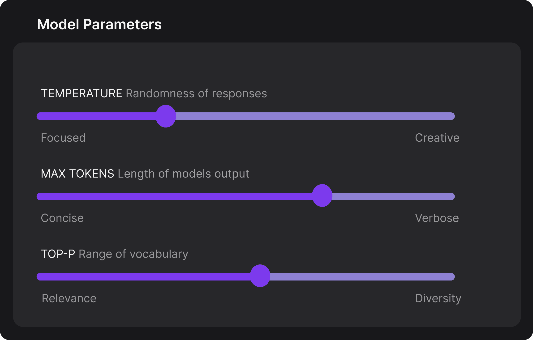 Podman AI Lab's Playground configuration options