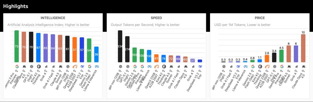 Cumulative download metrics showing Qwen model family adoption