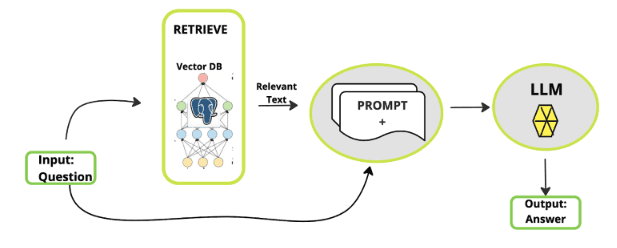 Building a RAG pipeline with RamaLama using Docling to convert documents into a vector database